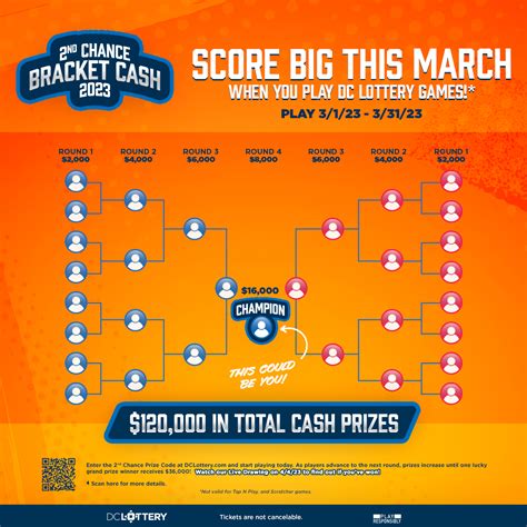2Chance Video Lottery Contest .